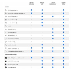 F-Secure SAFE Internet Security 3 PC 2 Lata