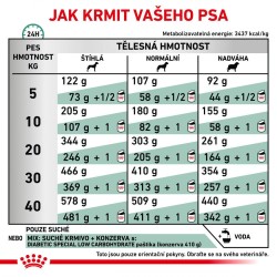 ROYAL CANIN Diabetic karma dla psa 12kg